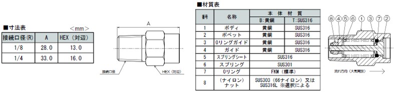 外形寸法図